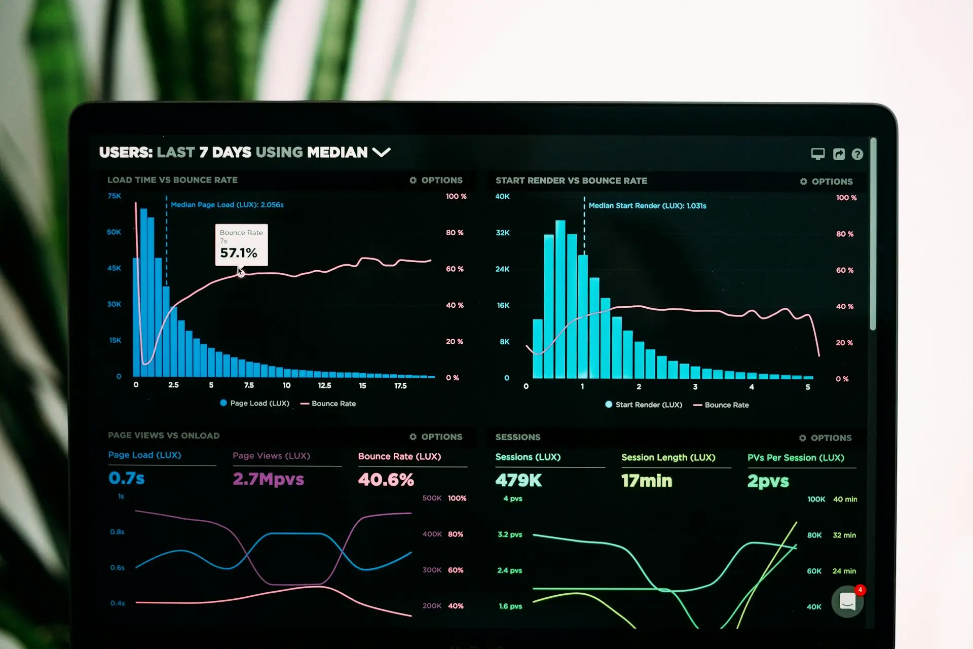 Insights and Analytics